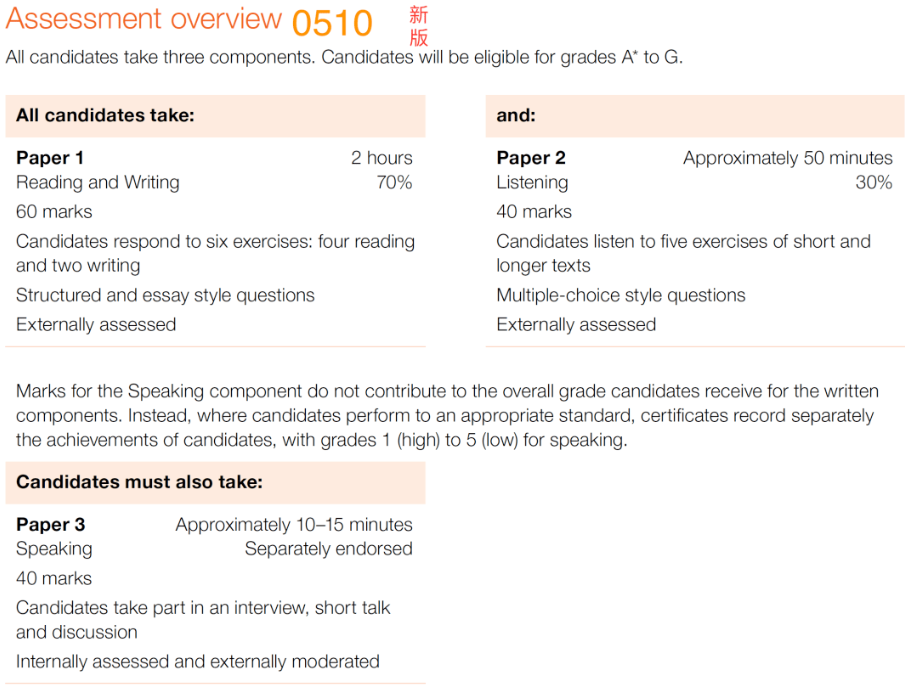 CAIE考试局发布ESL考纲变化！2024年起取消分级！