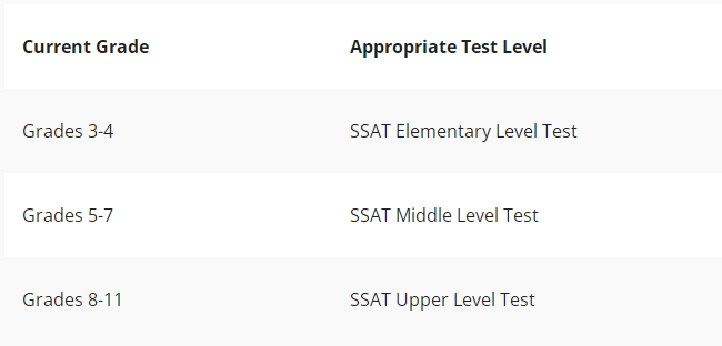 SSAT报名选几年级？SSAT等级如何划分的？