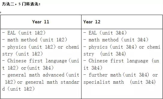 VCE课程如何选课？需要注意哪些事项？