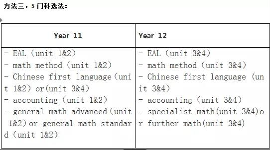 VCE课程如何选课？需要注意哪些事项？