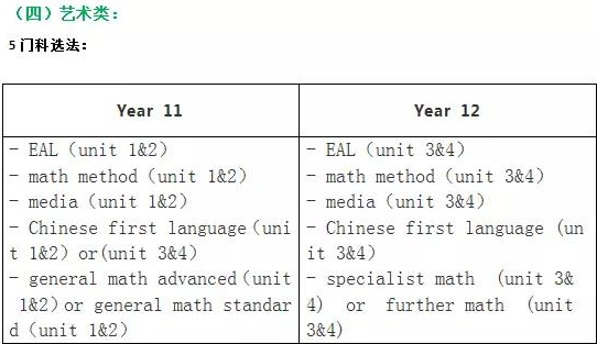 VCE课程如何选课？需要注意哪些事项？