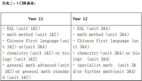 VCE课程如何选课？需要注意哪些事项？