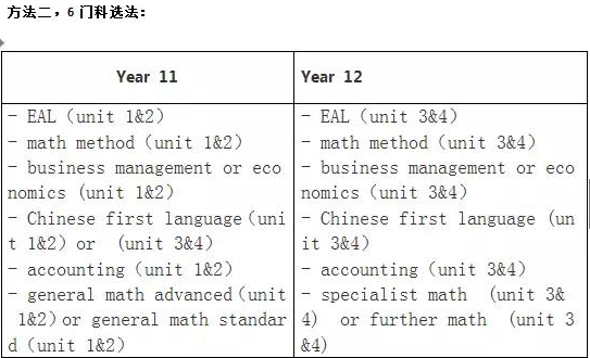 VCE课程如何选课？需要注意哪些事项？