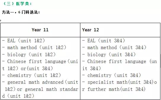 VCE课程如何选课？需要注意哪些事项？