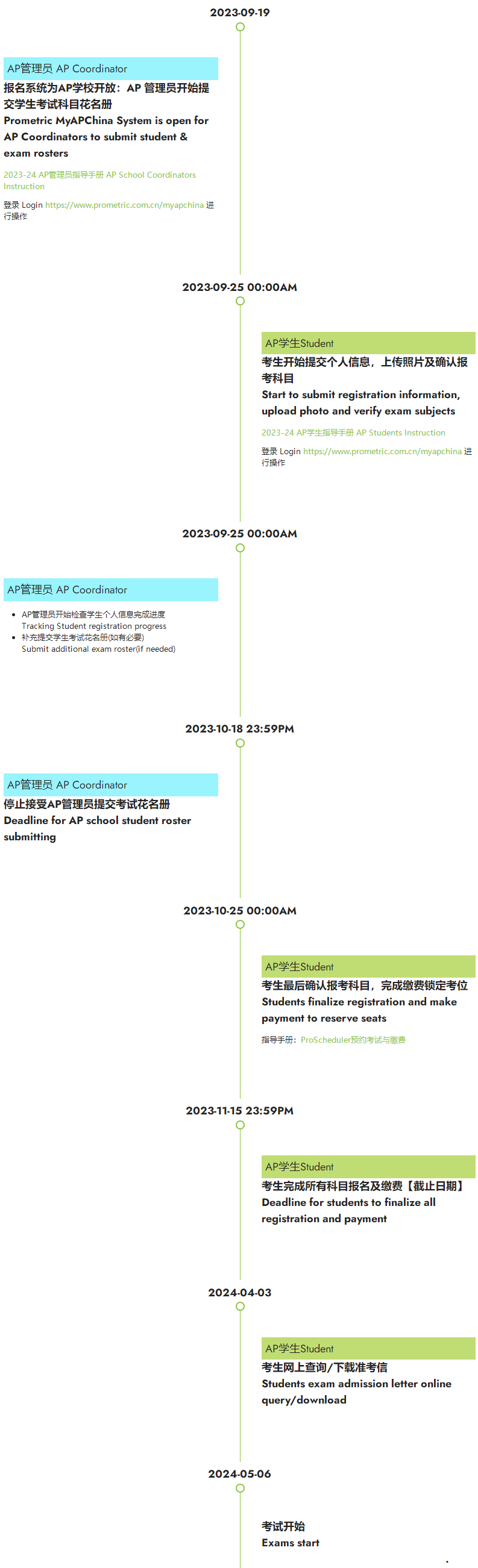 2024年AP考试社会考区报名情况大盘点！