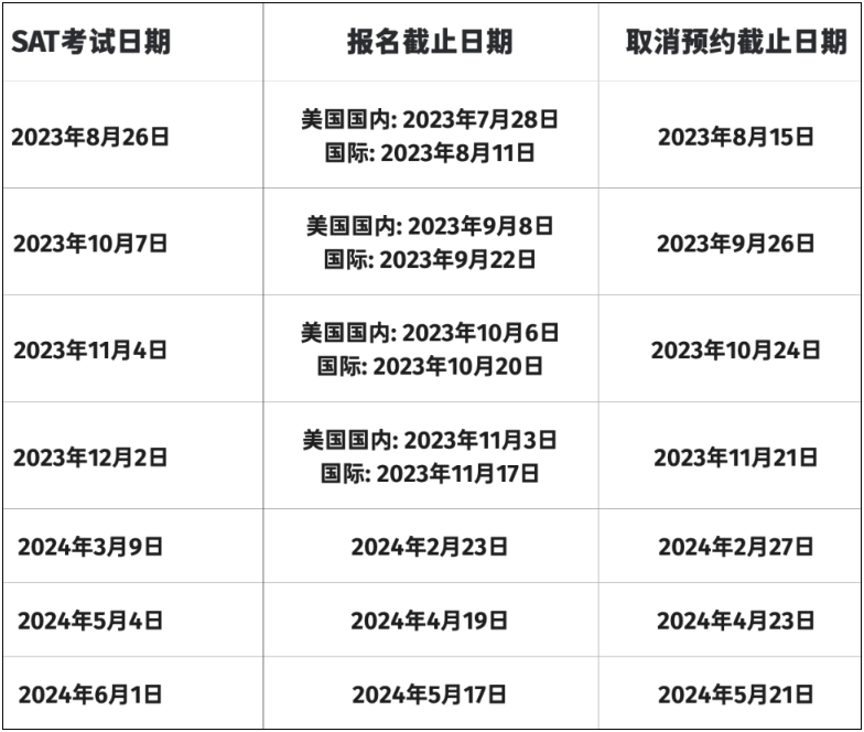 SAT考试10月7日开考！这些注意事项你知道了吗？