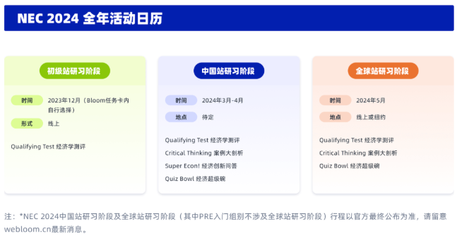 2023-2024年NEC考试时间安排：