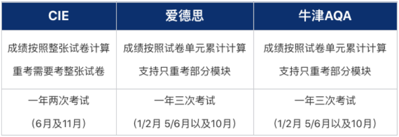 A-level可以跨考试局考试吗？