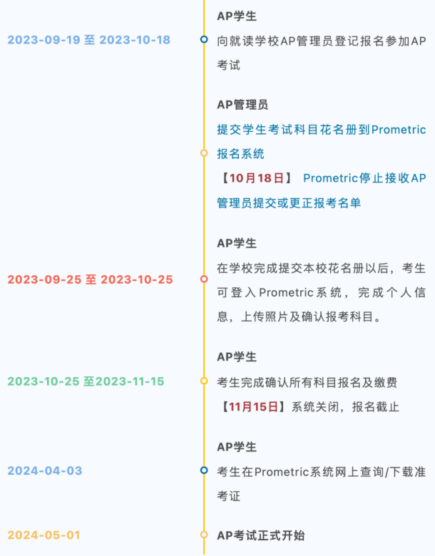 2024年大陆AP报名开始！报名流程及时间节点详解！