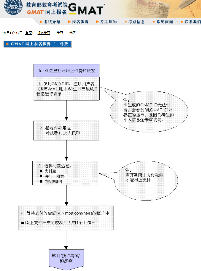 GMAT考试怎么报名？GMAT考试报名流程详解！