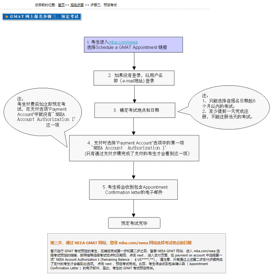 GMAT考试怎么报名？GMAT考试报名流程详解！