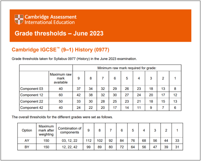 2023年IGCSE夏季大考各科分数线汇总！