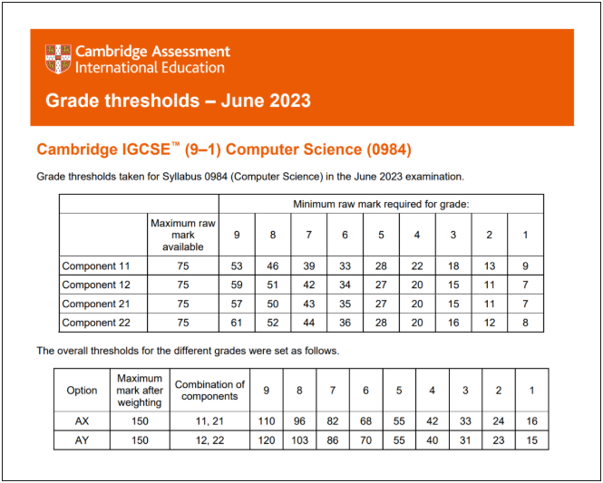 2023年IGCSE夏季大考各科分数线汇总！