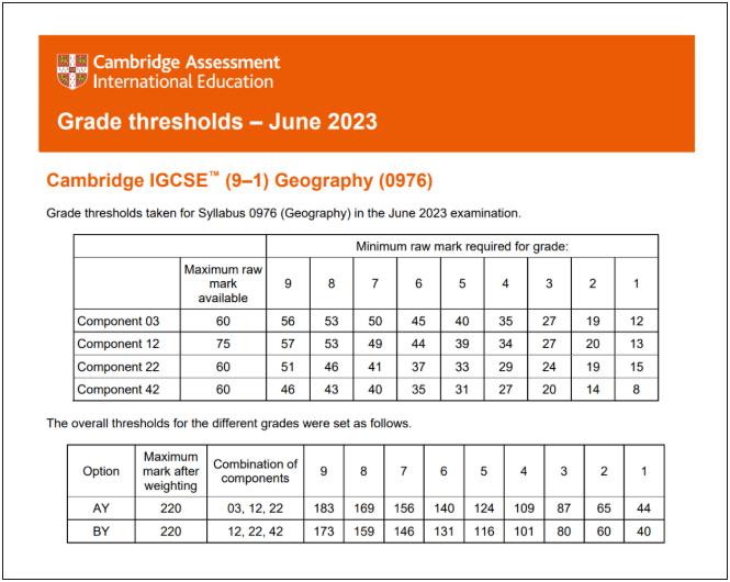 2023年IGCSE夏季大考各科分数线汇总！