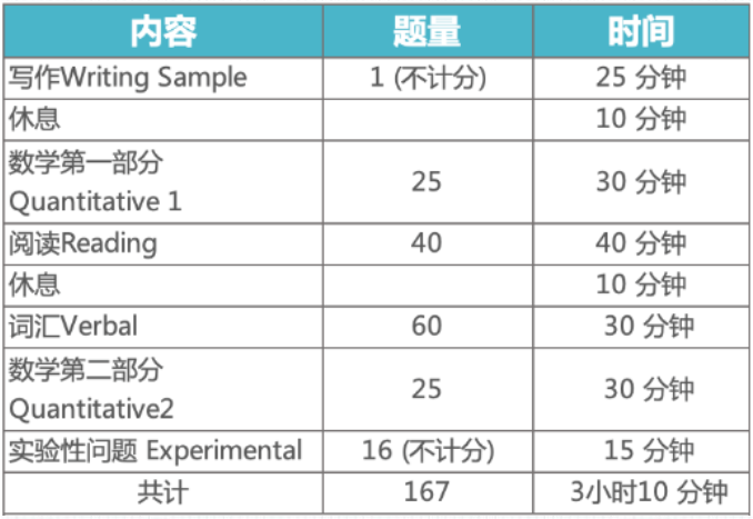 SSAT考试时间安排