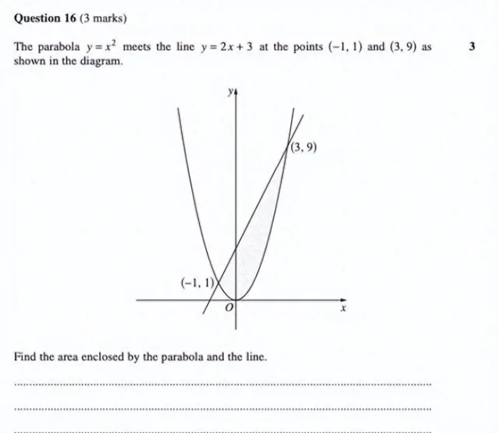 澳洲HSC Maths Advanced考试考什么？