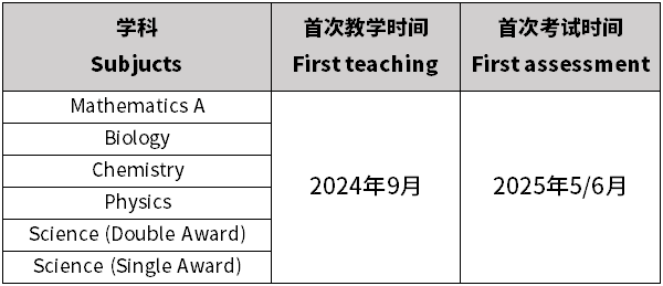 2024年爱德思IGCSE夏季改革，部分科目可选模块型考试！