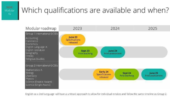 2024年爱德思IGCSE夏季改革，部分科目可选模块型考试！