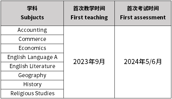 2024年爱德思IGCSE夏季改革，部分科目可选模块型考试！