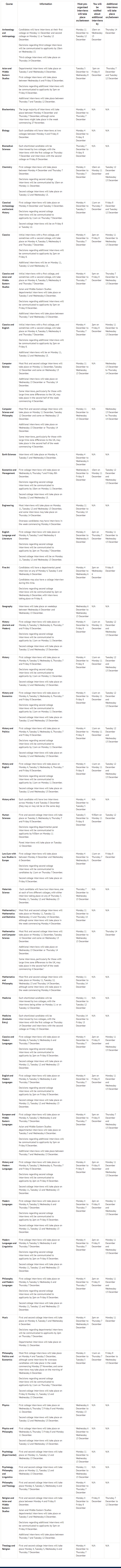 牛津大学48个专业面试时间表