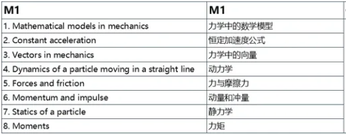 爱德思A-level进阶数学学习内容