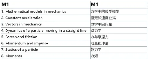 爱德思A-level数学课程内容