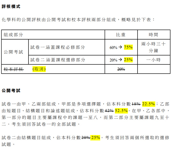 香港DSE化学考试内容有哪些？