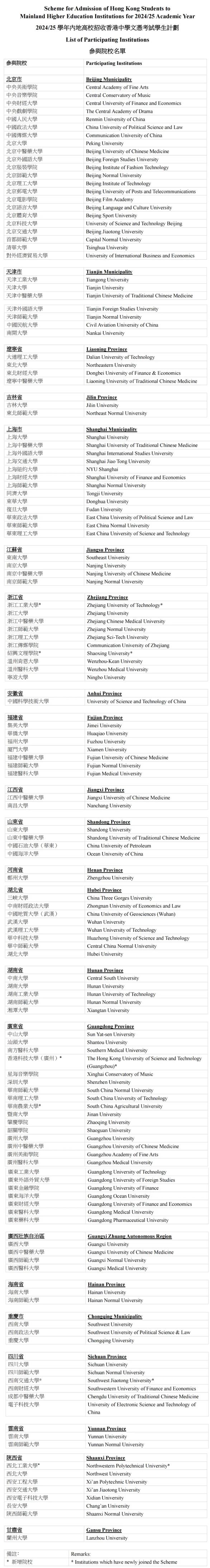 2024年香港高考DSE可报考内地大学增至138所！