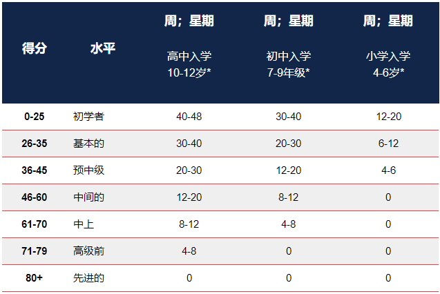 AEAS考试满分是多少？多少分算高？