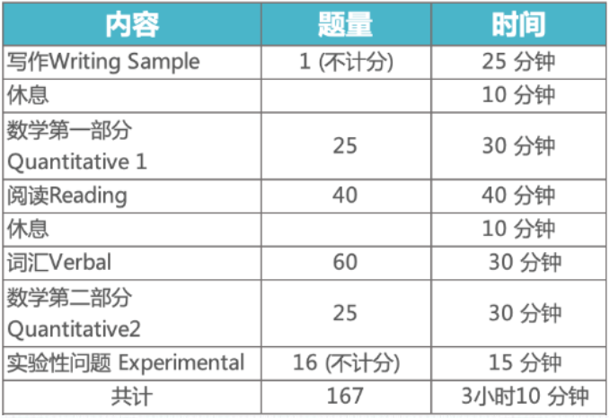 SSAT考试时间安排