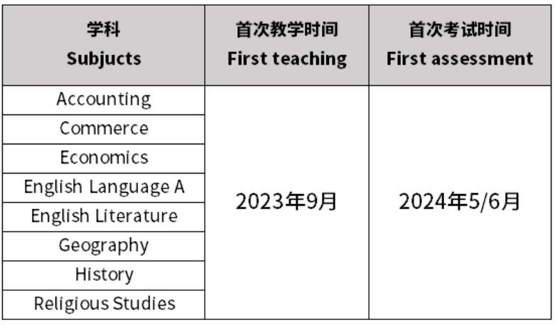 2024年5月爱德思IGCSE考试安排！哪些科目更为模块化考试？