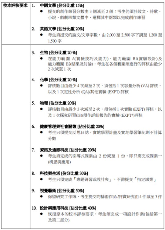 2024年DSE考生注意！这些DSE考试科目有变化！