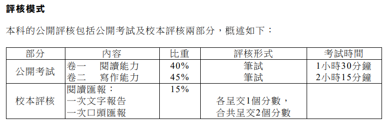 2024年DSE考生注意！这些DSE考试科目有变化！