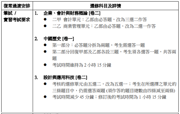 2024年DSE考生注意！这些DSE考试科目有变化！