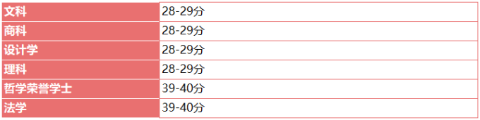 西澳大学IB成绩要求