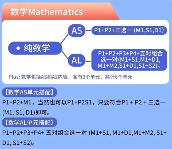 爱德思考试局A-level数学考试内容