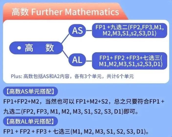 爱德思考试局A-level数学考试内容