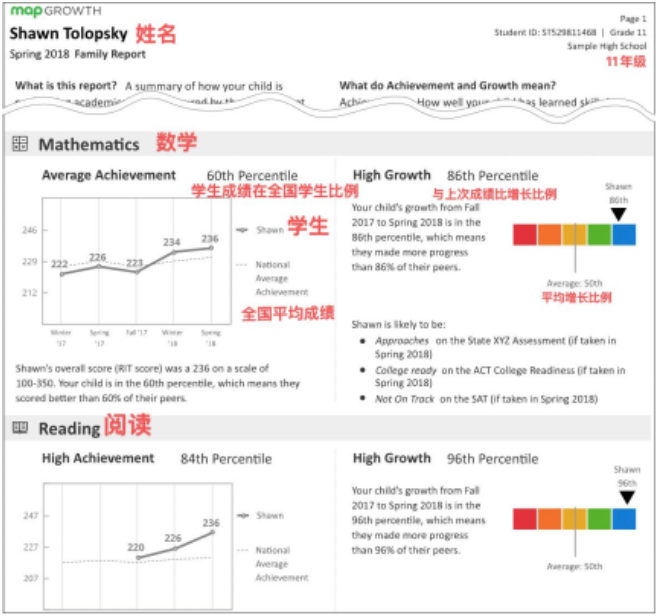 MAP考试成绩单怎么看？