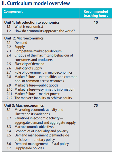 IB经济学HL课程大纲