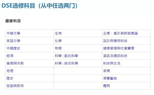 DSE考试怎么选？选修哪些科目更容易出分？