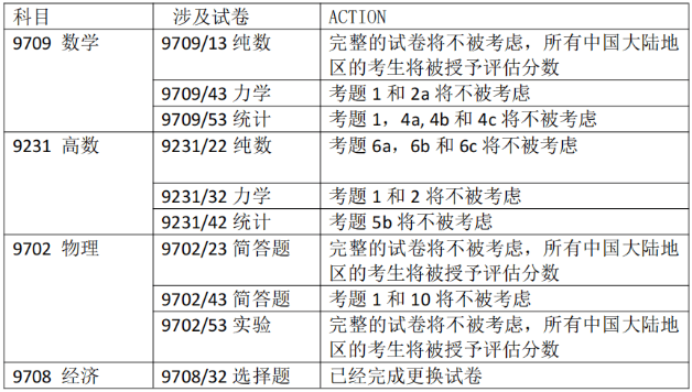 CAIE秋考泄题事件又有新进展！从取消成绩变为给满分？