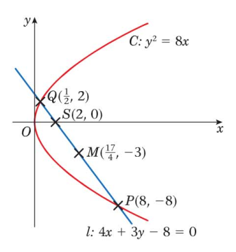 A-level进阶数学FP1知识点有哪些？