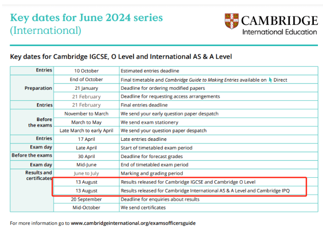 2024年A-level/IGCSE夏季大考出分时间安排！