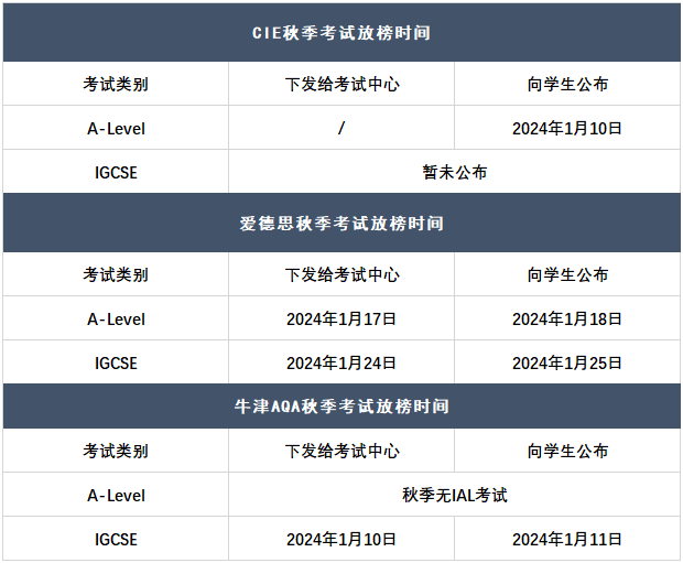 2023年11月A-level成绩即将公布！该如何查询？