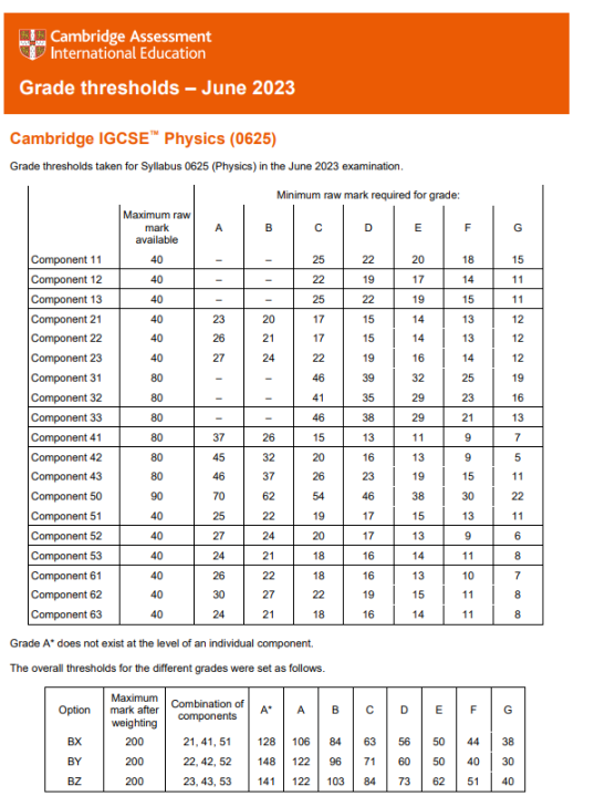 2023年IGCSE物理A星要考多少分？
