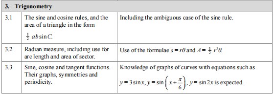 爱德思A-level数学p1内容有哪些？