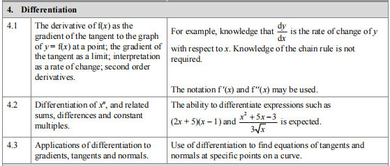 爱德思A-level数学p1内容有哪些？