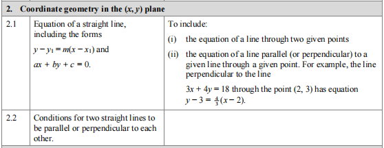 爱德思A-level数学p1内容有哪些？