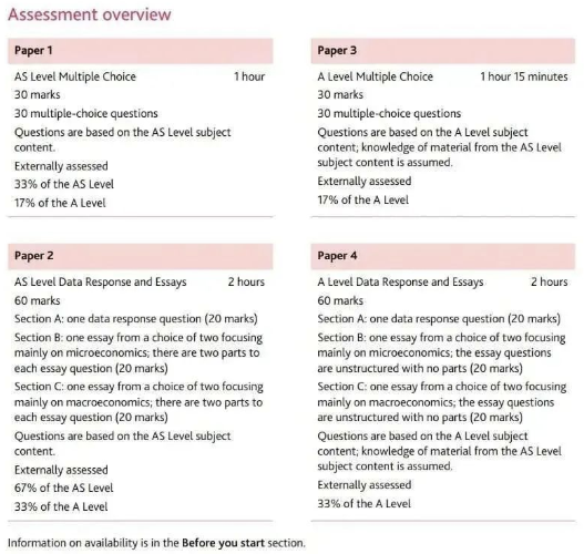 A-level经济学更新考纲！该如何规划拿到A*？