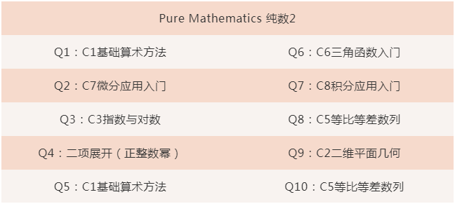 爱德思A-level数学p2课程内容有哪些？